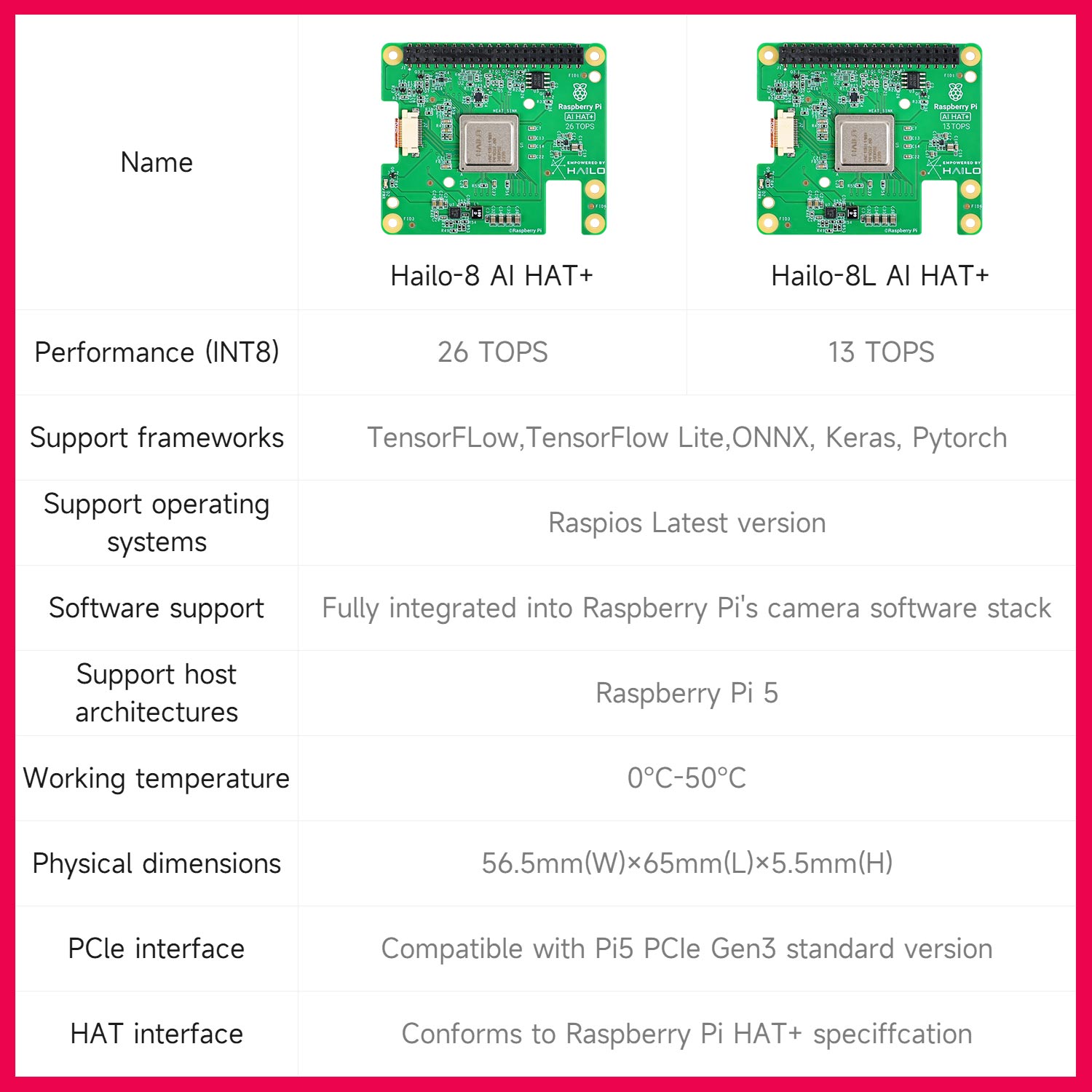 Hailo 8/8l Ai Module d'accélér - Raspberry Pi Ai Kit Hailo-8L avis et prix